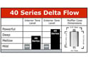 Flowmaster 40 Series Delta Flow Muffler