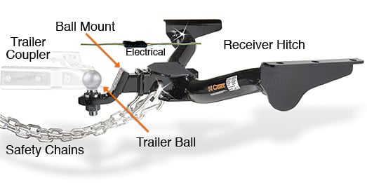 Label Of A Trailer Hitch Diagram